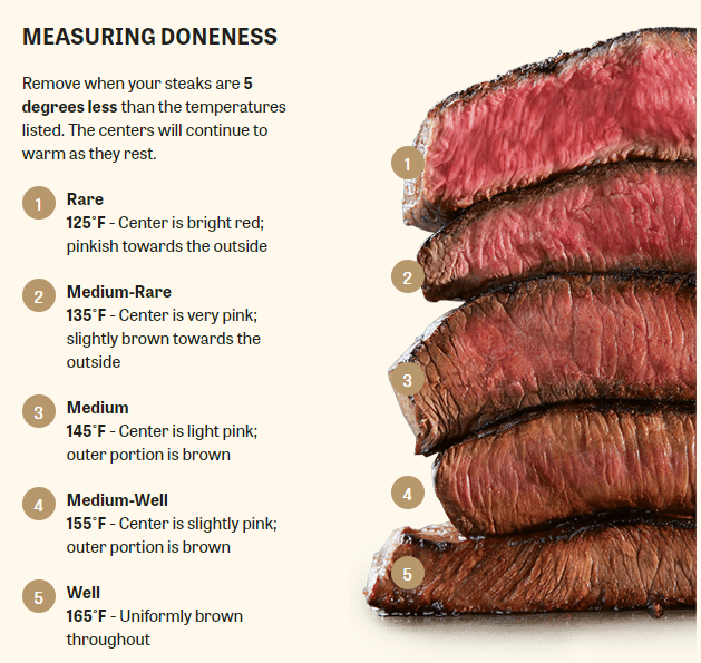 measuring porterhouse steak temperature